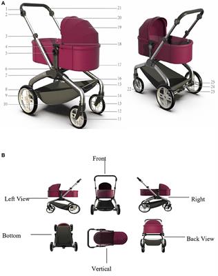 The modularization design and autonomous motion control of a new baby stroller